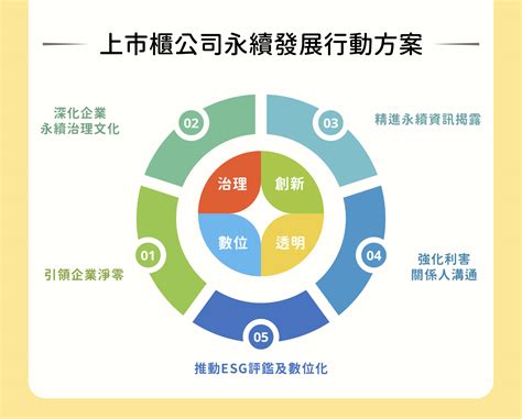 公司發展方向|推動未來成長策略的 11 項關鍵要素